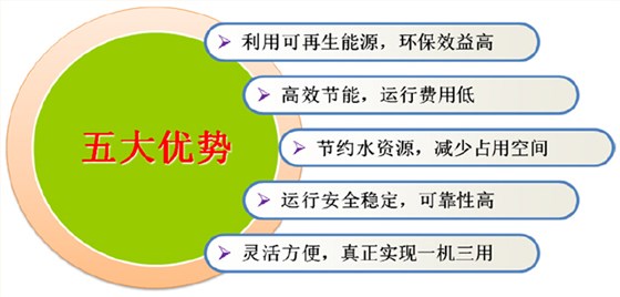 地源熱泵五大優(yōu)勢 地源熱泵五大優(yōu)勢