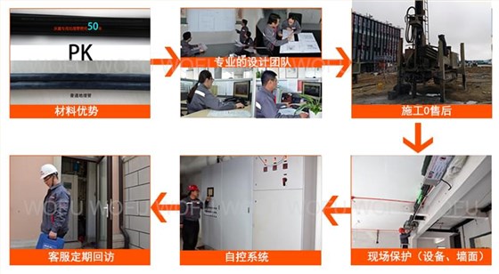 選擇沃富地源熱泵的原因 選擇沃富地源熱泵的原因