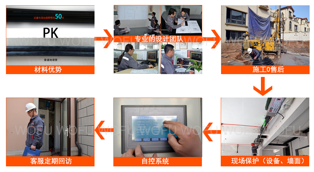 地源熱泵中央空調(diào)系統(tǒng),青島沃富新能源科技有限公司 地源熱泵中央空調(diào)系統(tǒng),青島沃富新能源科技有限公司