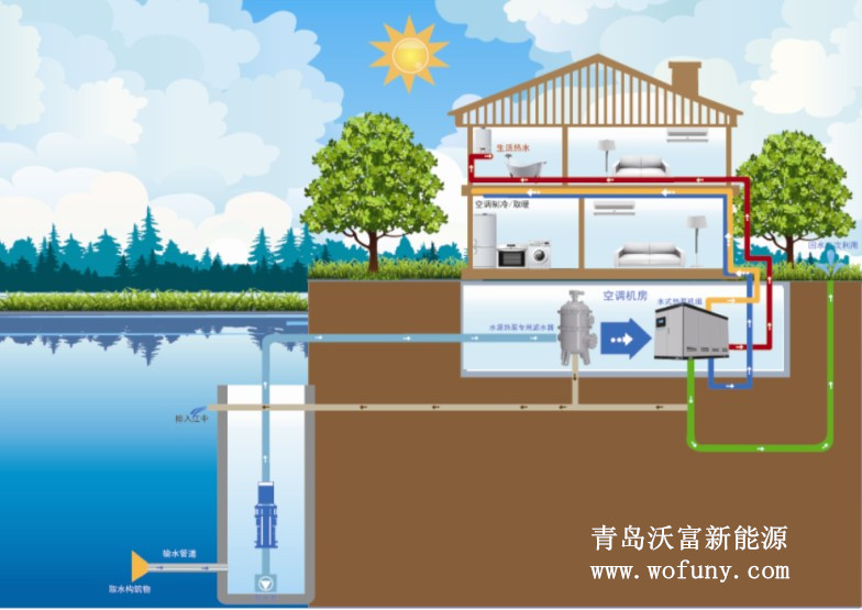 水源熱泵 水源熱泵