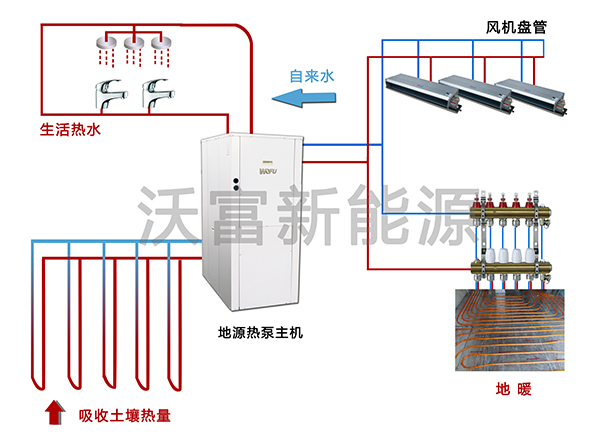 沃富地源熱泵中央空調系統原理圖-----沃富新能源 沃富地源熱泵中央空調系統原理圖-----沃富新能源