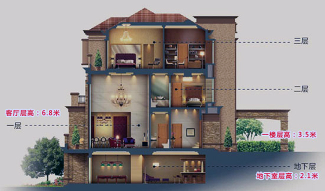 青島別墅中央空調 青島別墅中央空調