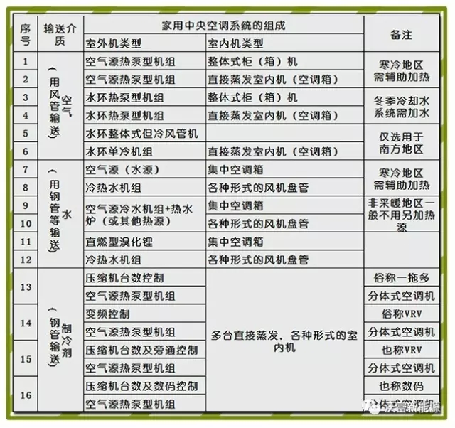 戶式中央空調 戶式中央空調