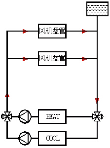 中央空調系統管制