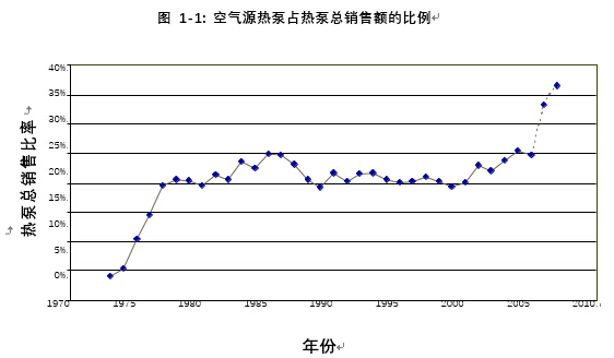地源熱泵行業分析報告 地源熱泵行業分析報告