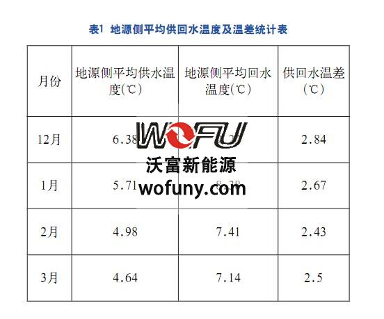 地源熱泵系統(tǒng) 地源熱泵系統(tǒng)