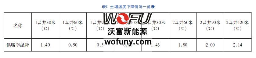 地源熱泵效率 地源熱泵效率