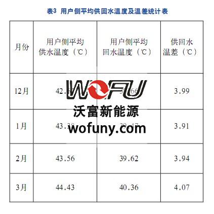地源熱泵的室內(nèi)溫度 地源熱泵的室內(nèi)溫度