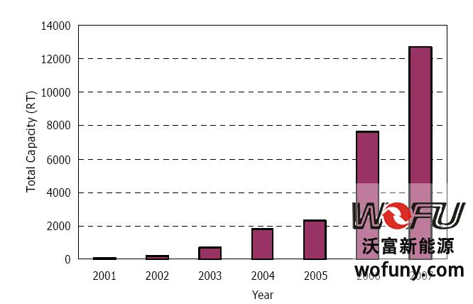 地源熱泵系統(tǒng) 地源熱泵系統(tǒng)