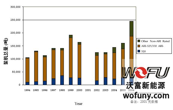 地源熱泵技術(shù) 地源熱泵技術(shù)