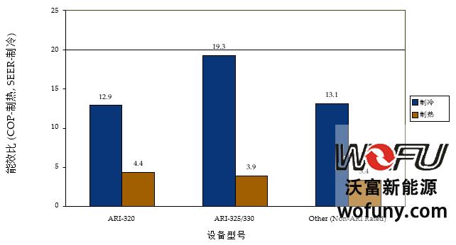 青島地源熱泵 青島地源熱泵