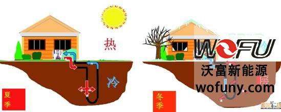 地源熱泵的工作原理圖 地源熱泵的工作原理圖