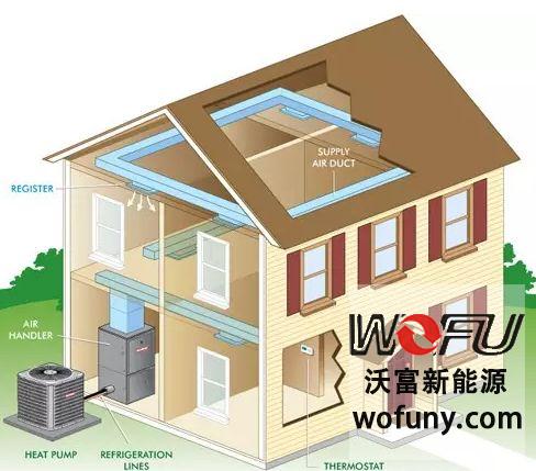 別墅地源熱泵 別墅地源熱泵