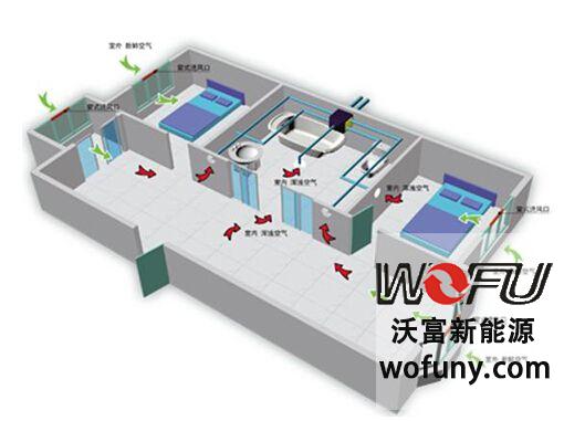 家用地源熱泵 家用地源熱泵