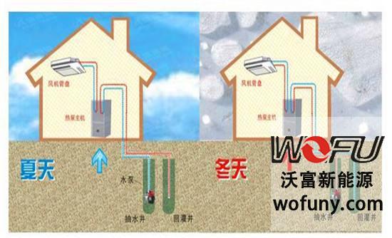 家用地源熱泵 家用地源熱泵