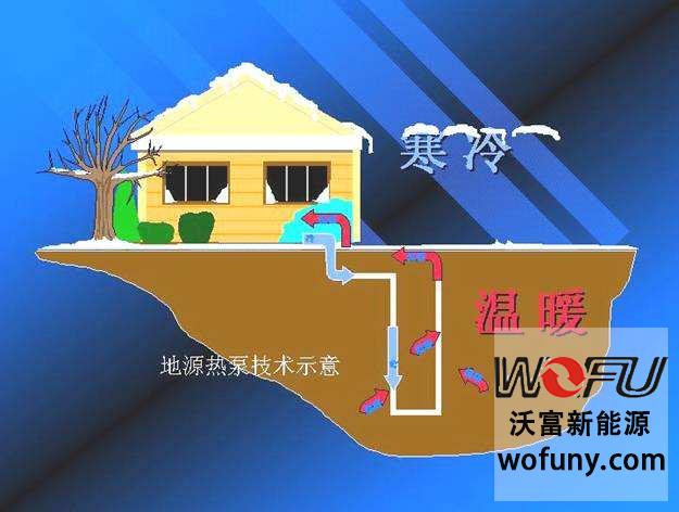 沃富地源熱泵---新能源采暖比較佳選擇