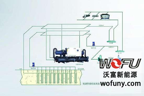 別墅地源熱泵 別墅地源熱泵