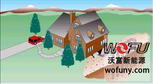 別墅地源熱泵 別墅地源熱泵