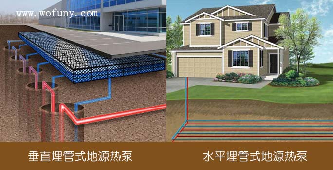 垂直與水平式地源熱泵 垂直與水平式地源熱泵