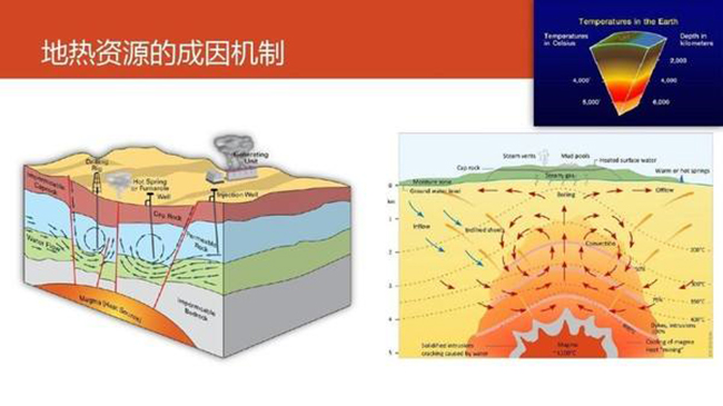 地源熱泵 地源熱泵