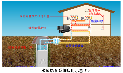 地源熱泵室外地埋管系統---青島沃富新能源科技有限公司 地源熱泵室外地埋管系統---青島沃富新能源科技有限公司