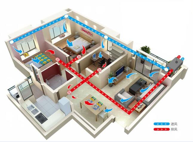 青島沃富新風系統