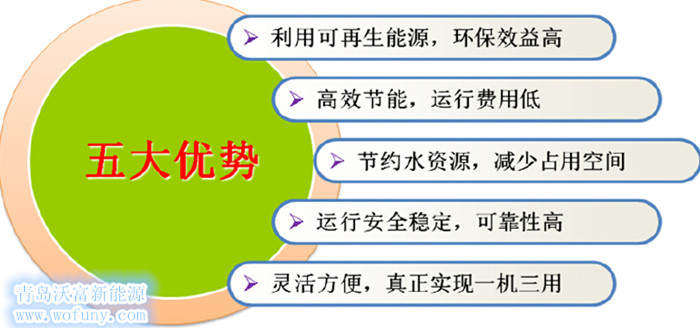 地源熱泵五大優(yōu)勢(shì)_副本 地源熱泵五大優(yōu)勢(shì)_副本