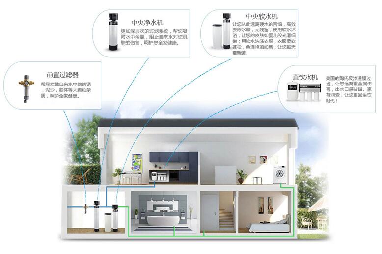 潤索凈水器 潤索凈水器