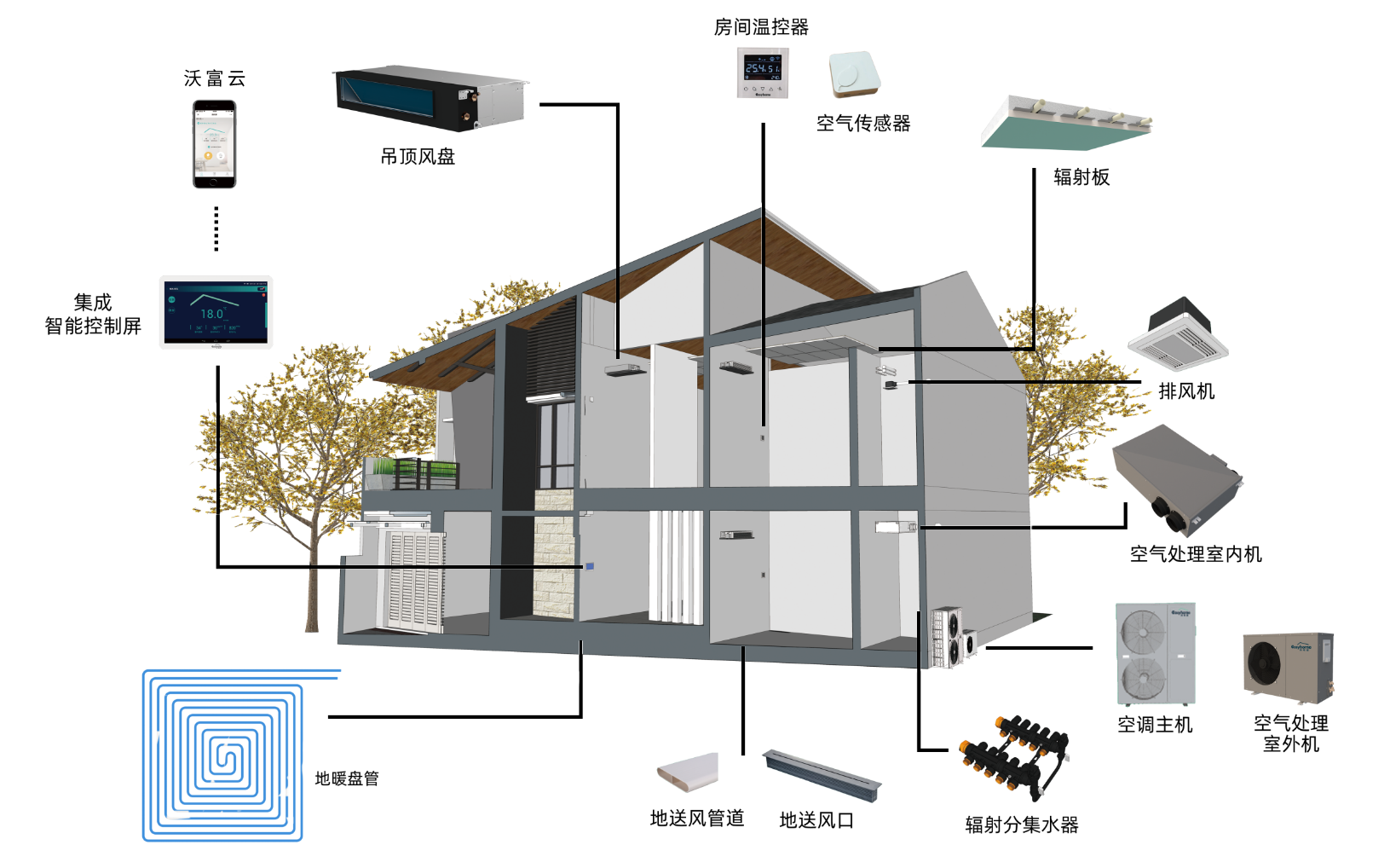 五恒系統(tǒng) 五恒系統(tǒng)