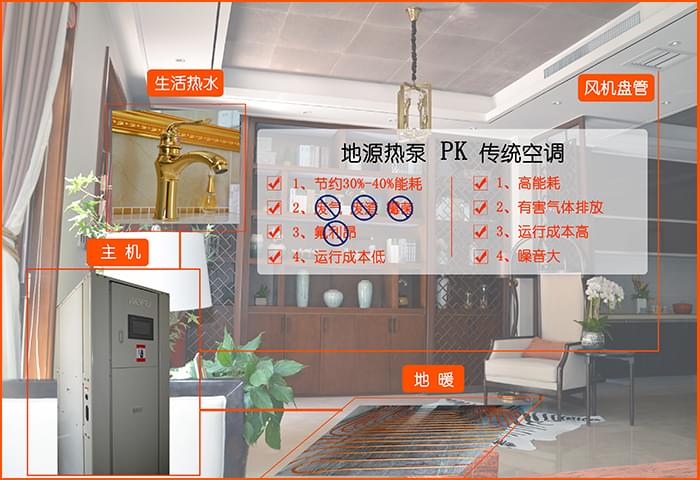 別墅地源熱泵比傳統(tǒng)空調(diào)節(jié)電、運(yùn)行成本低、無任何排放物 別墅地源熱泵比傳統(tǒng)空調(diào)節(jié)電、運(yùn)行成本低、無任何排放物