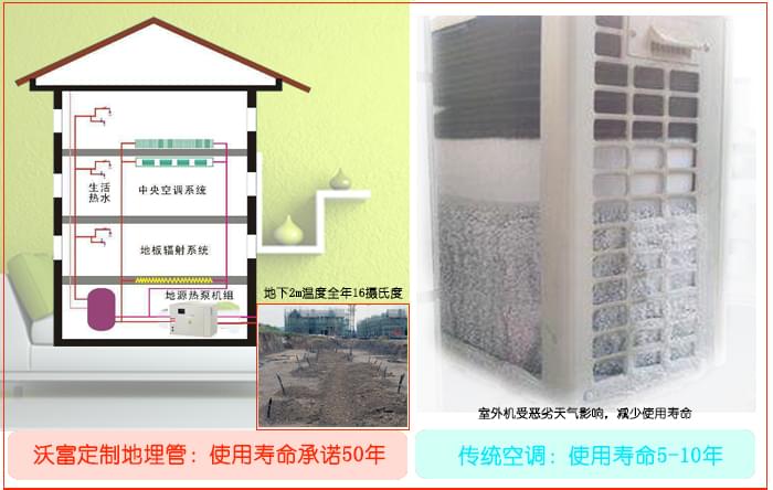 沃富大型地源熱泵使用壽命長，青島沃富新能源科技有限公司