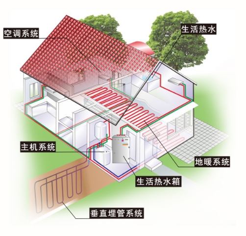 系統(tǒng)圖 系統(tǒng)圖