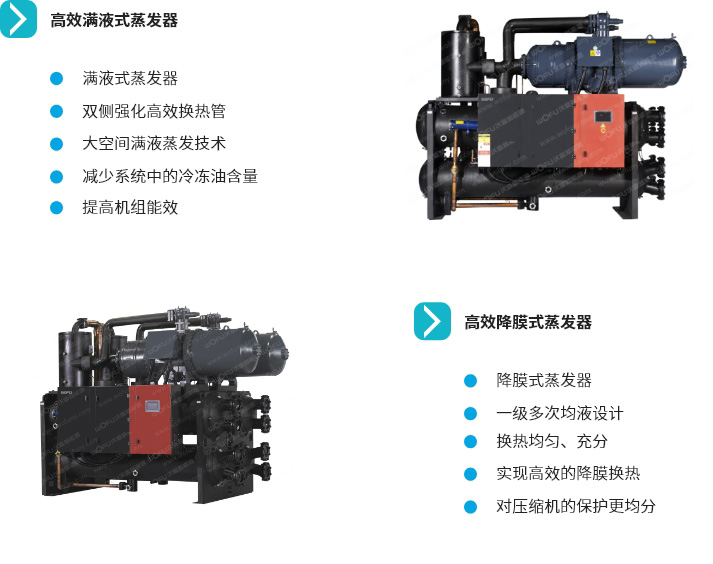 地源熱泵 地源熱泵