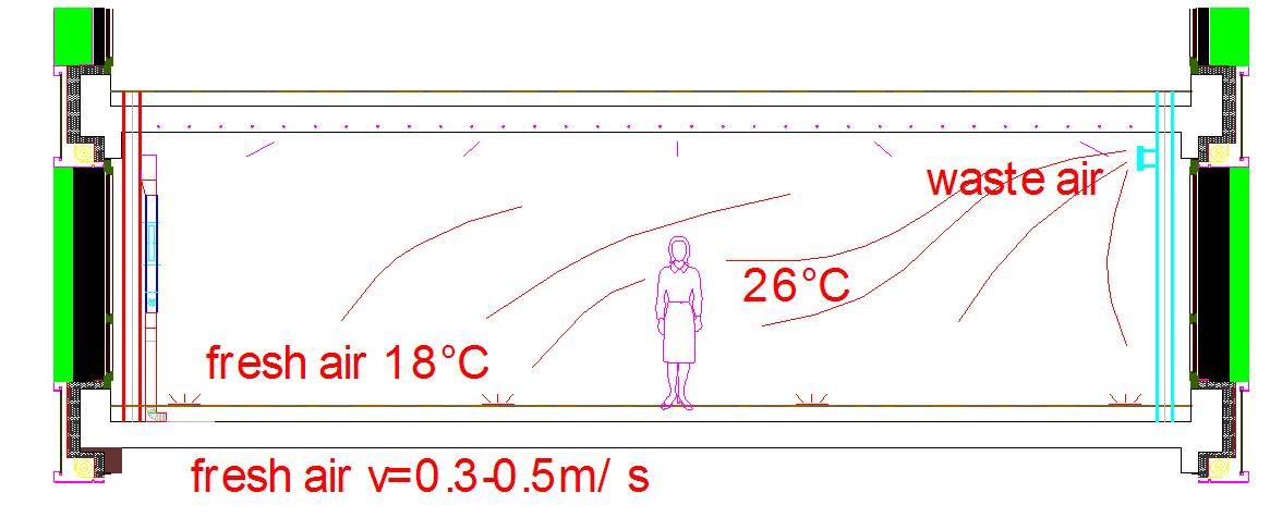 毛細管網(wǎng)制冷取暖室內(nèi)控制