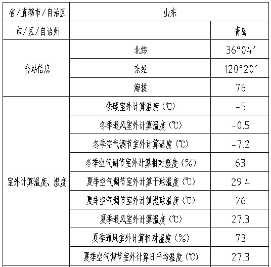 鑫誠恒業科技孵化器A樓項目1 鑫誠恒業科技孵化器A樓項目1