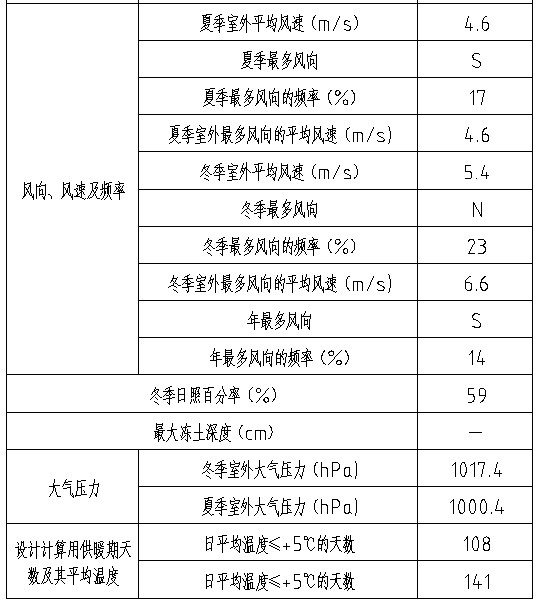 鑫誠恒業科技孵化器A樓項目2 鑫誠恒業科技孵化器A樓項目2